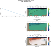 ANN Salinity from WOCE A21 Drake Passage ANN