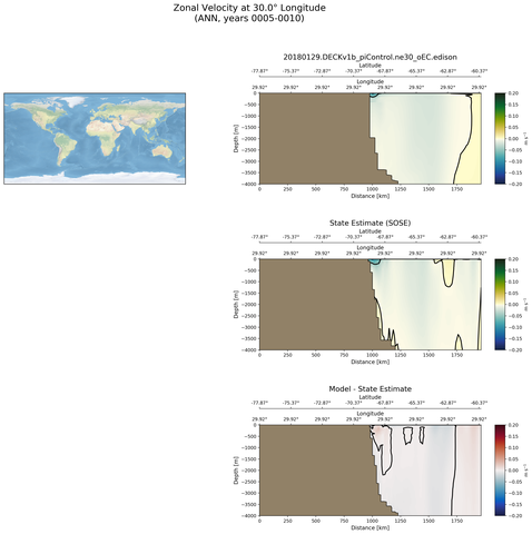 ANN Zonal Velocity at 30.0$\degree$ Longitude ANN