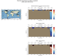 ANN Potential Temperature at 300.0$\degree$ Longitude ANN