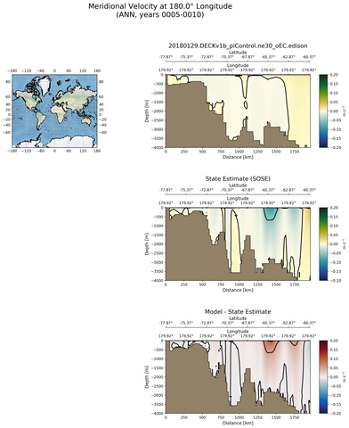 ANN Meridional Velocity at 180.0$\degree$ Longitude ANN