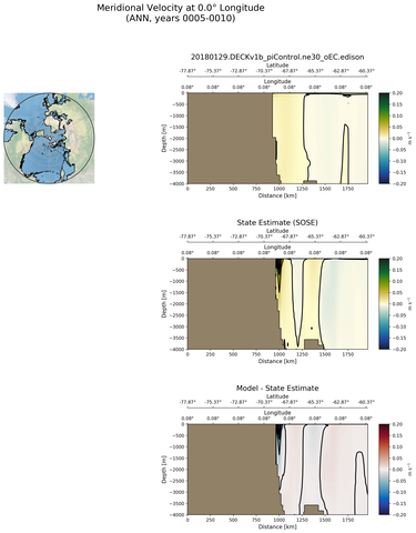 ANN Meridional Velocity at 0.0$\degree$ Longitude ANN