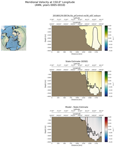 ANN Meridional Velocity at 150.0$\degree$ Longitude ANN