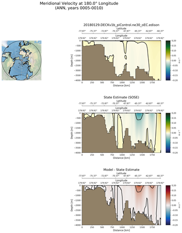 ANN Meridional Velocity at 180.0$\degree$ Longitude ANN