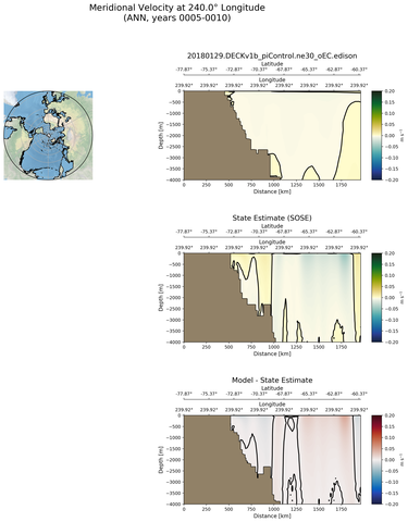 ANN Meridional Velocity at 240.0$\degree$ Longitude ANN