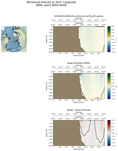 ANN Meridional Velocity at 30.0$\degree$ Longitude ANN