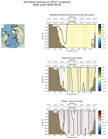 ANN Meridional Velocity at 330.0$\degree$ Longitude ANN