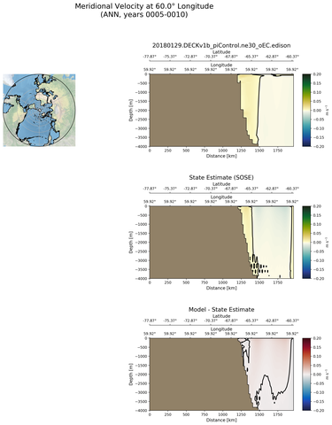 ANN Meridional Velocity at 60.0$\degree$ Longitude ANN