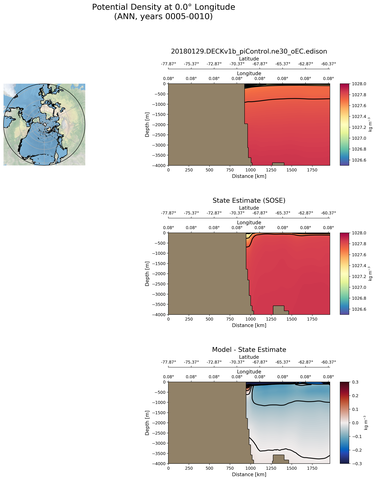 ANN Potential Density at 0.0$\degree$ Longitude ANN
