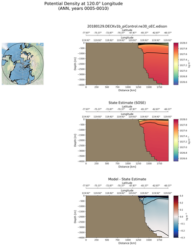ANN Potential Density at 120.0$\degree$ Longitude ANN