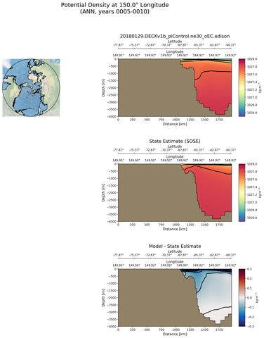 ANN Potential Density at 150.0$\degree$ Longitude ANN
