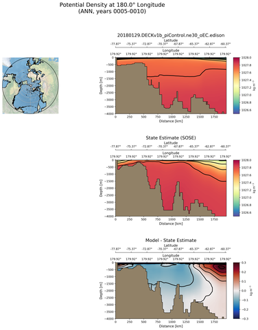 ANN Potential Density at 180.0$\degree$ Longitude ANN