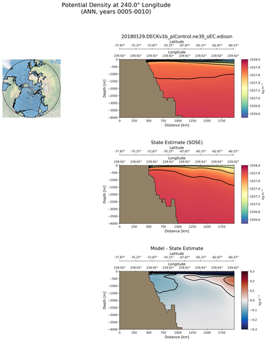 ANN Potential Density at 240.0$\degree$ Longitude ANN
