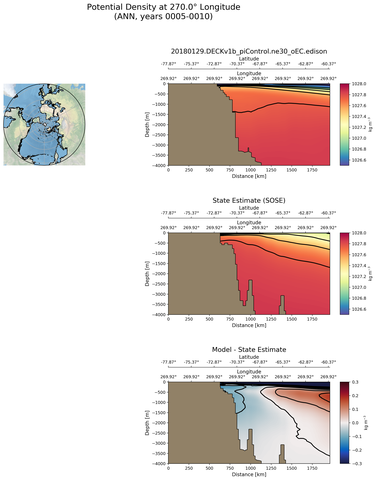 ANN Potential Density at 270.0$\degree$ Longitude ANN