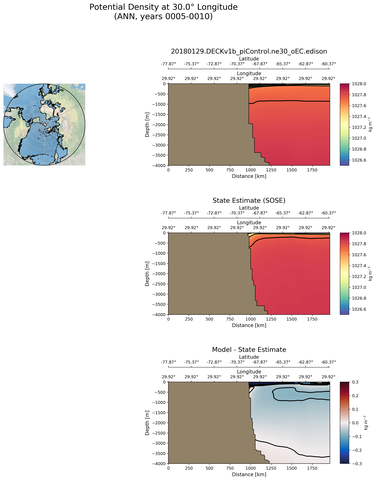 ANN Potential Density at 30.0$\degree$ Longitude ANN