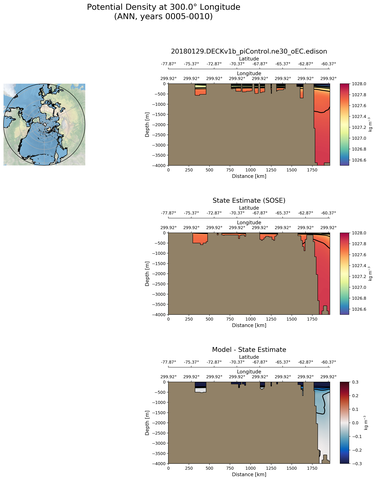 ANN Potential Density at 300.0$\degree$ Longitude ANN
