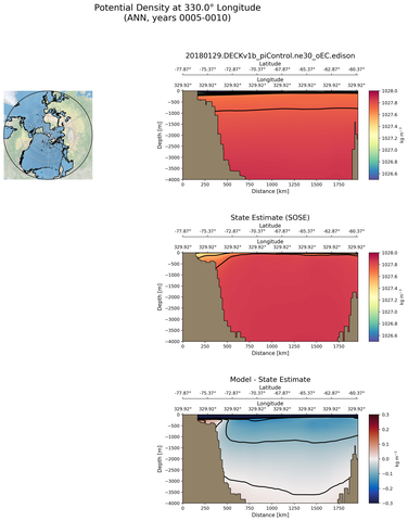 ANN Potential Density at 330.0$\degree$ Longitude ANN