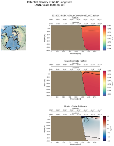ANN Potential Density at 60.0$\degree$ Longitude ANN