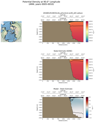 ANN Potential Density at 90.0$\degree$ Longitude ANN