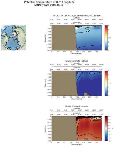 ANN Potential Temperature at 0.0$\degree$ Longitude ANN