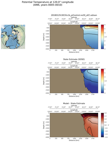 ANN Potential Temperature at 120.0$\degree$ Longitude ANN