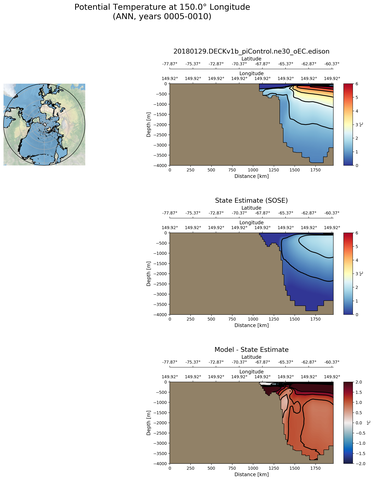 ANN Potential Temperature at 150.0$\degree$ Longitude ANN