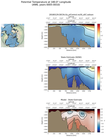 ANN Potential Temperature at 180.0$\degree$ Longitude ANN