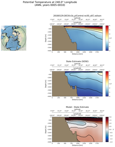 ANN Potential Temperature at 240.0$\degree$ Longitude ANN