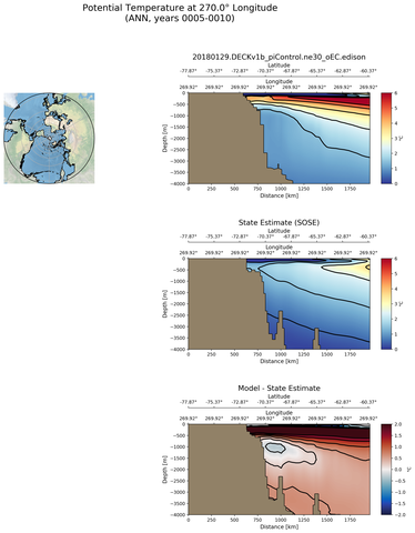 ANN Potential Temperature at 270.0$\degree$ Longitude ANN