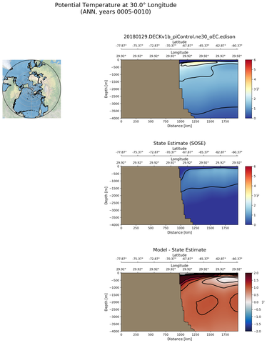 ANN Potential Temperature at 30.0$\degree$ Longitude ANN