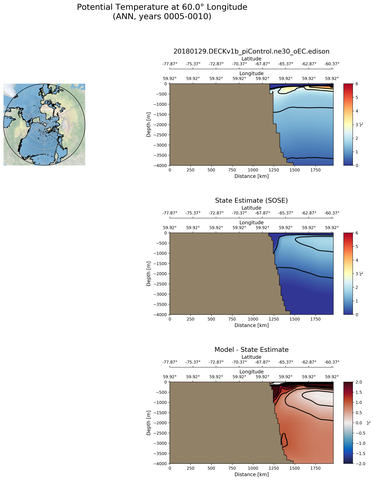 ANN Potential Temperature at 60.0$\degree$ Longitude ANN