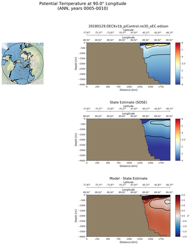 ANN Potential Temperature at 90.0$\degree$ Longitude ANN