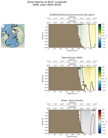 ANN Zonal Velocity at 60.0$\degree$ Longitude ANN