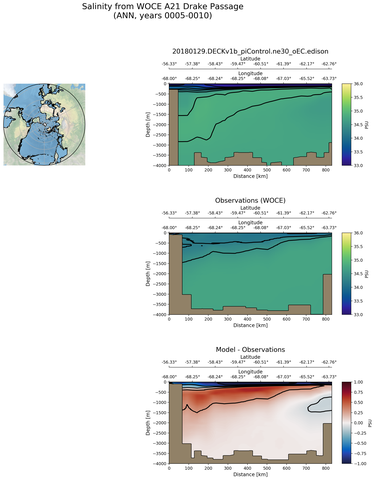ANN Salinity from WOCE A21 Drake Passage ANN