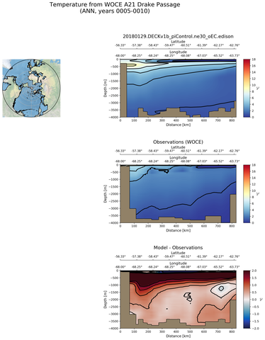 ANN Temperature from WOCE A21 Drake Passage ANN