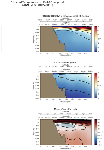 ANN Potential Temperature at 240.0$\degree$ Longitude ANN