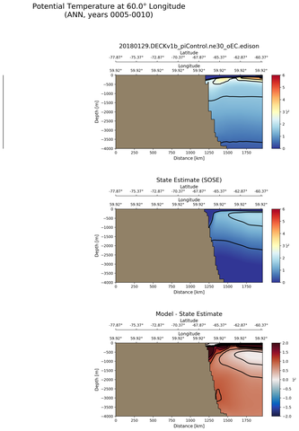 ANN Potential Temperature at 60.0$\degree$ Longitude ANN