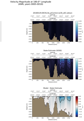 ANN Velocity Magnitude at 180.0$\degree$ Longitude ANN