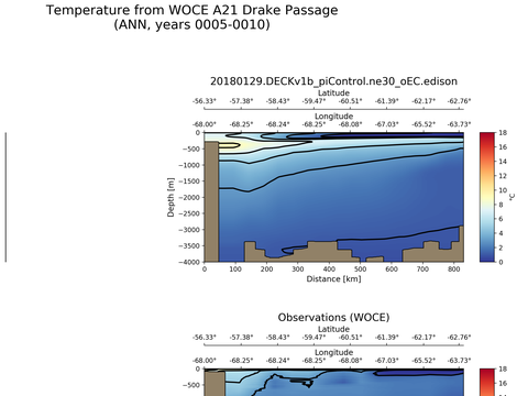 Ocean Analysis