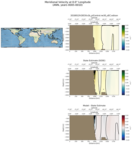 ANN Meridional Velocity at 0.0$\degree$ Longitude ANN