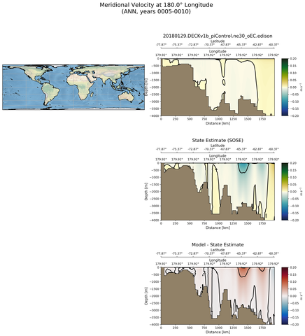 ANN Meridional Velocity at 180.0$\degree$ Longitude ANN