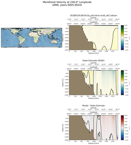 ANN Meridional Velocity at 240.0$\degree$ Longitude ANN