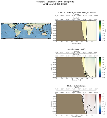 ANN Meridional Velocity at 60.0$\degree$ Longitude ANN