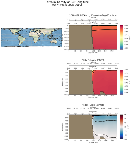 ANN Potential Density at 0.0$\degree$ Longitude ANN