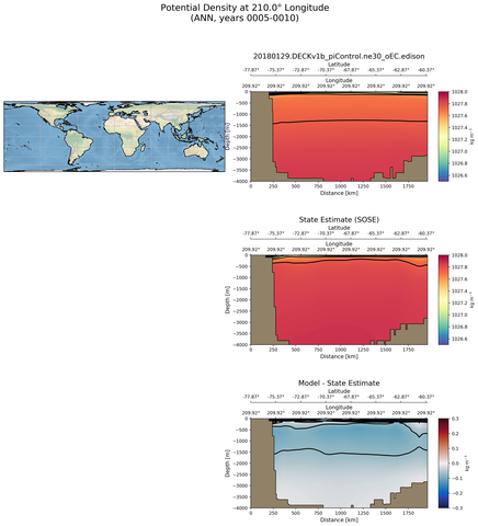 ANN Potential Density at 210.0$\degree$ Longitude ANN