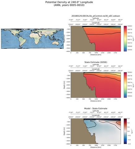 ANN Potential Density at 240.0$\degree$ Longitude ANN