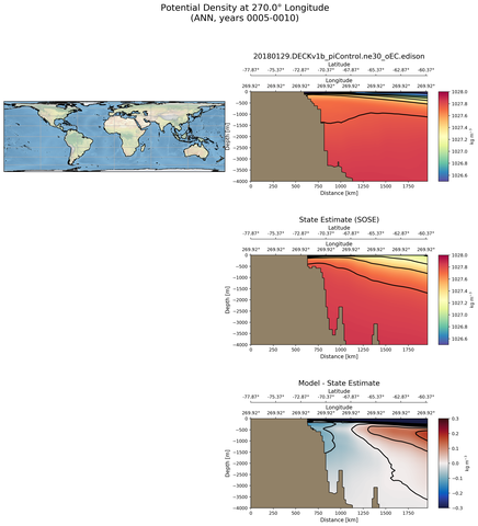 ANN Potential Density at 270.0$\degree$ Longitude ANN