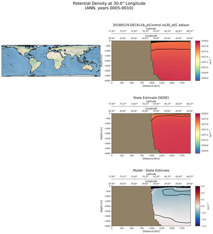 ANN Potential Density at 30.0$\degree$ Longitude ANN