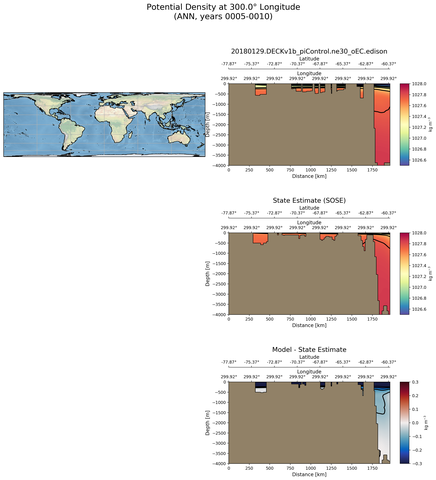ANN Potential Density at 300.0$\degree$ Longitude ANN