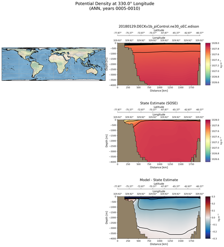 ANN Potential Density at 330.0$\degree$ Longitude ANN