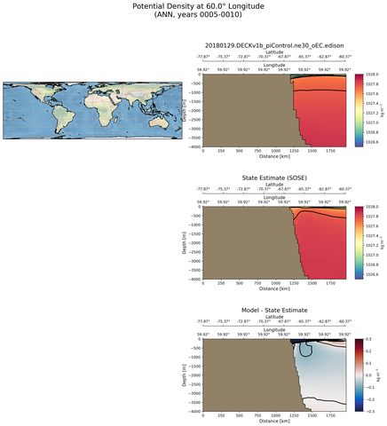 ANN Potential Density at 60.0$\degree$ Longitude ANN